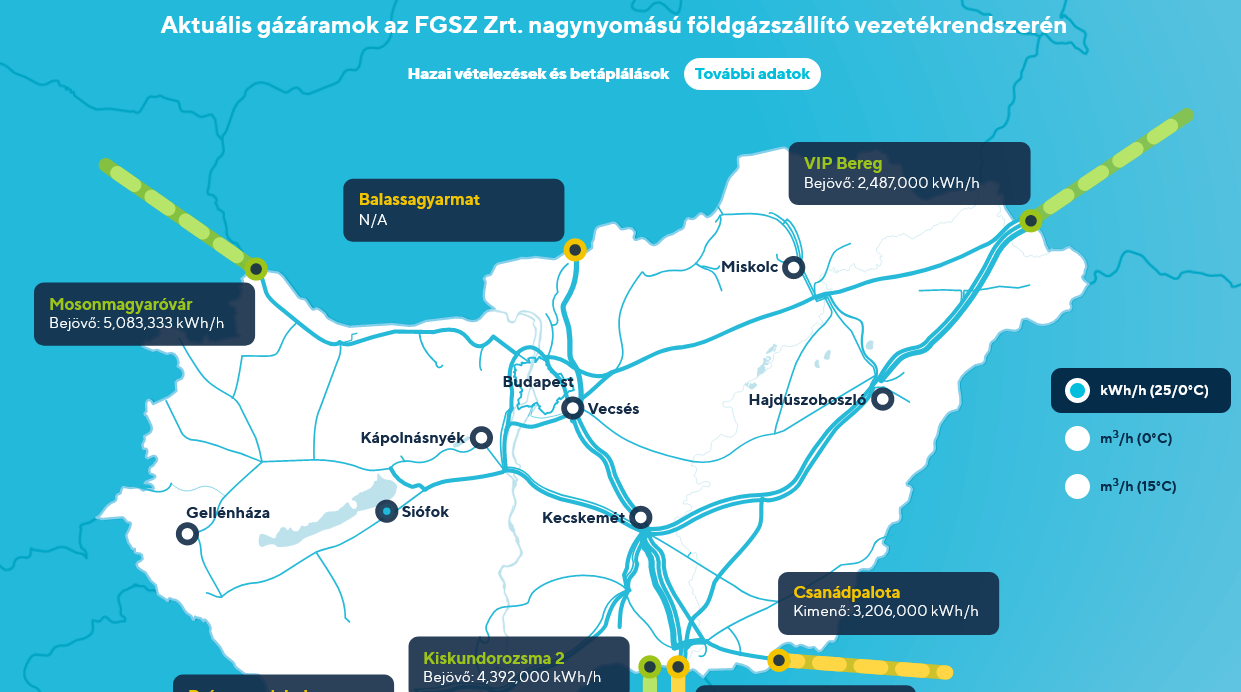 Javulnak a magyar-ukrán földgázszállítási kapcsolatok