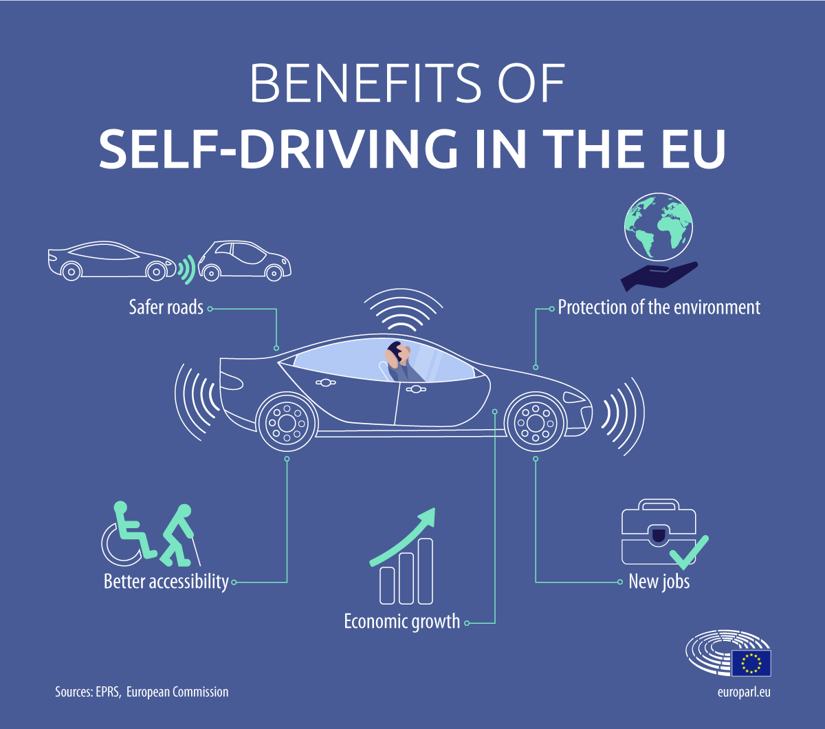 A közlekedésbiztonság javítását és az önvezető járművek használatát lehetővé tevő uniós szabályok léptek érvénybe