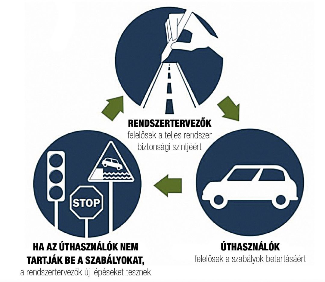 Золотое правило концепции vision. Vision Zero. Концепция Vision Zero. Vision Zero Швеция. Vision Zero в России.