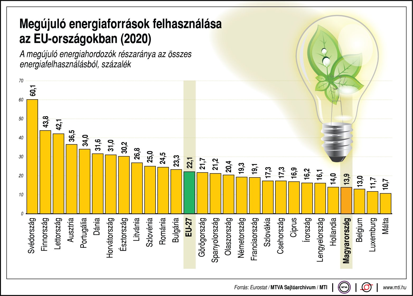 Az Európai Bizottság szerint a földgáz és az atomenergia segítheti a megújuló energiaforrásokra történő átállást