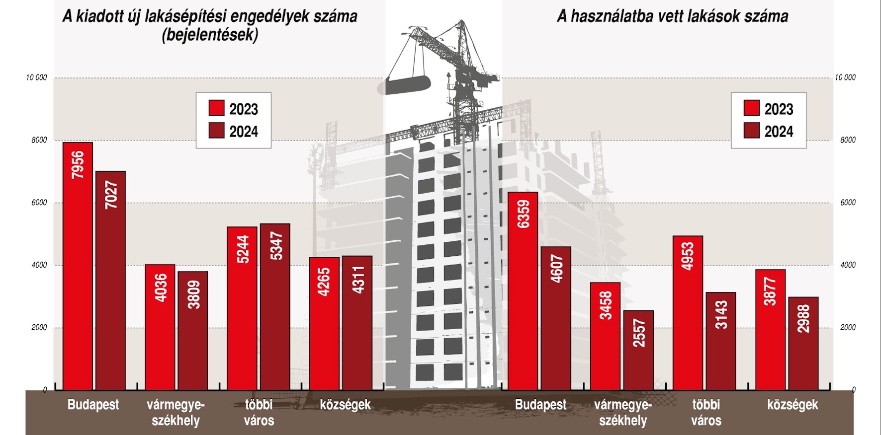 Intézkedéseket szorgalmaz az ÉVOSZ a lakásépítések és -felújítások fellendítésére